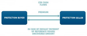 credit-default-swap_glossary