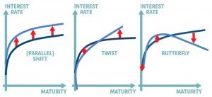 yield-curve_glossary